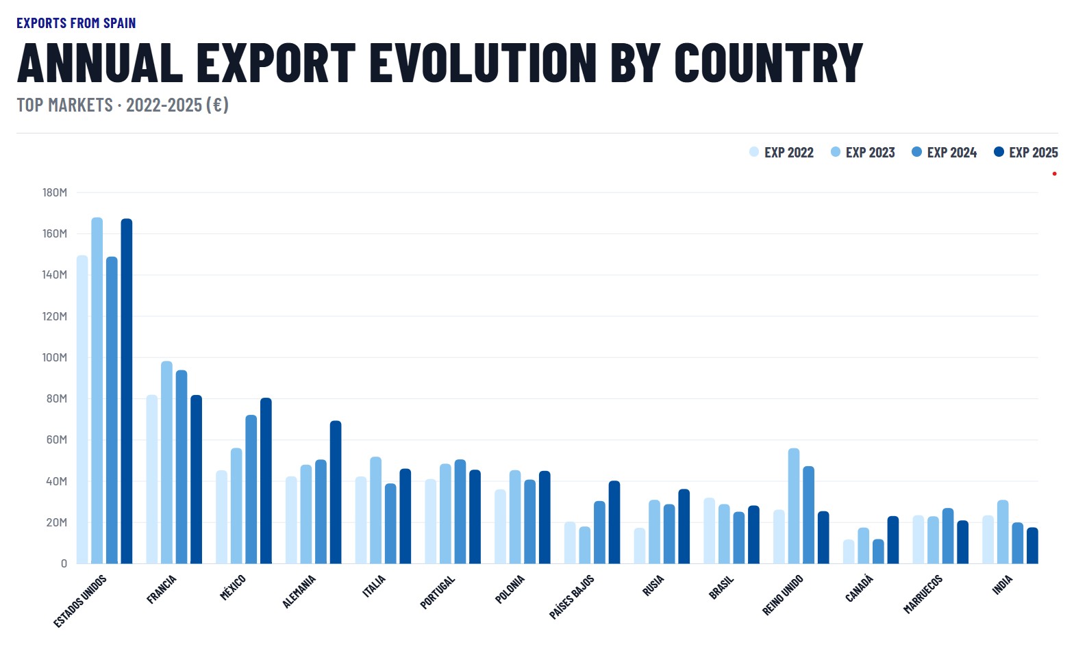 envasgraf_graficExports.png
